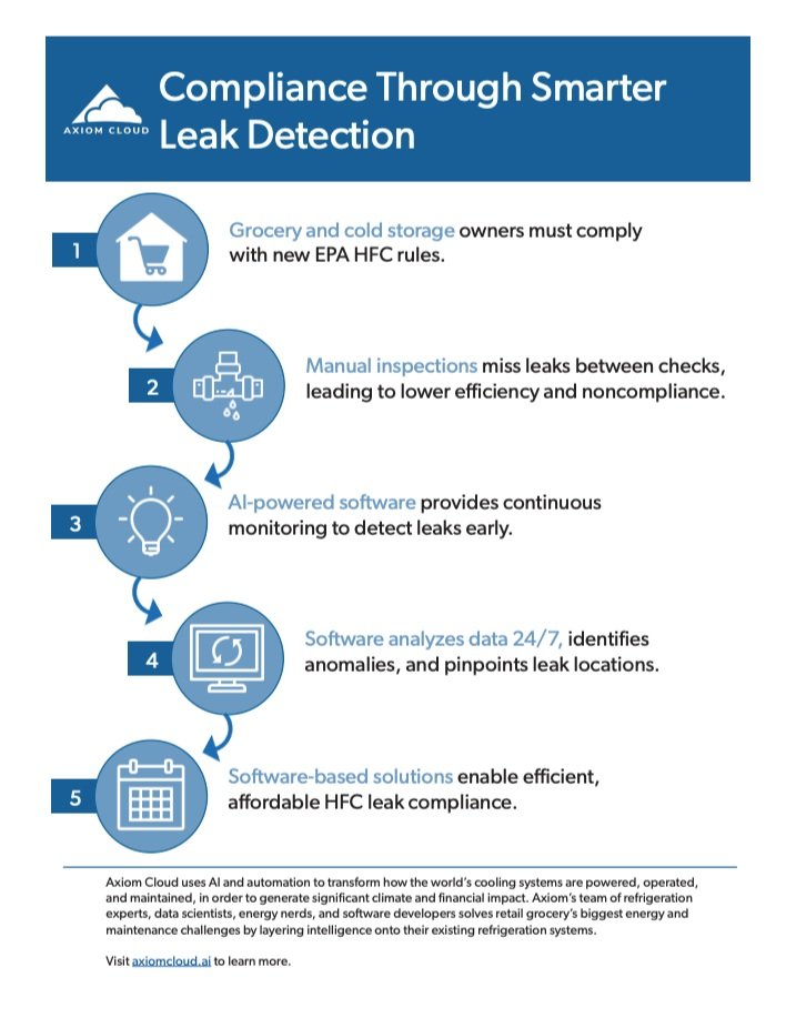 Complying with EPA HFC Rules SoftwareBased Leak Detection for Grocery
